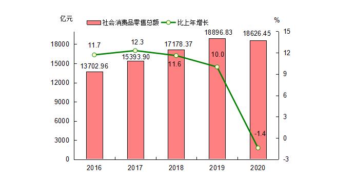 2020年福建安溪gdp_福建福州与贵州贵阳的2020上半年GDP出炉,两者排名怎样