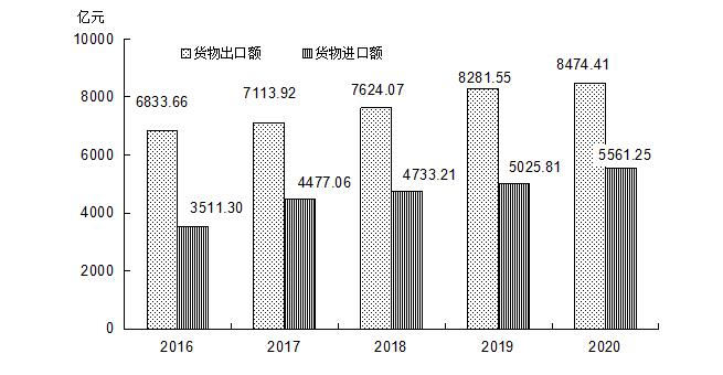 2020年福建安溪gdp_福建福州与贵州贵阳的2020上半年GDP出炉,两者排名怎样(3)