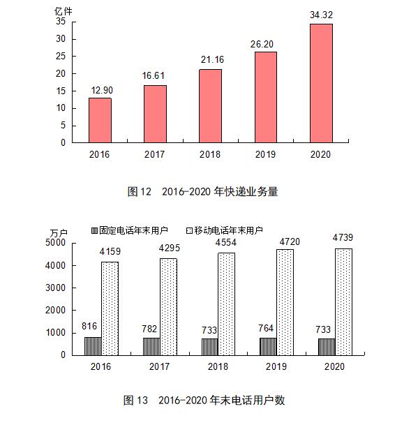 2020年国民经济总量_1961年国民经济调整(2)