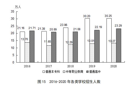 2020年福建安溪gdp_福建福州与贵州贵阳的2020上半年GDP出炉,两者排名怎样(2)
