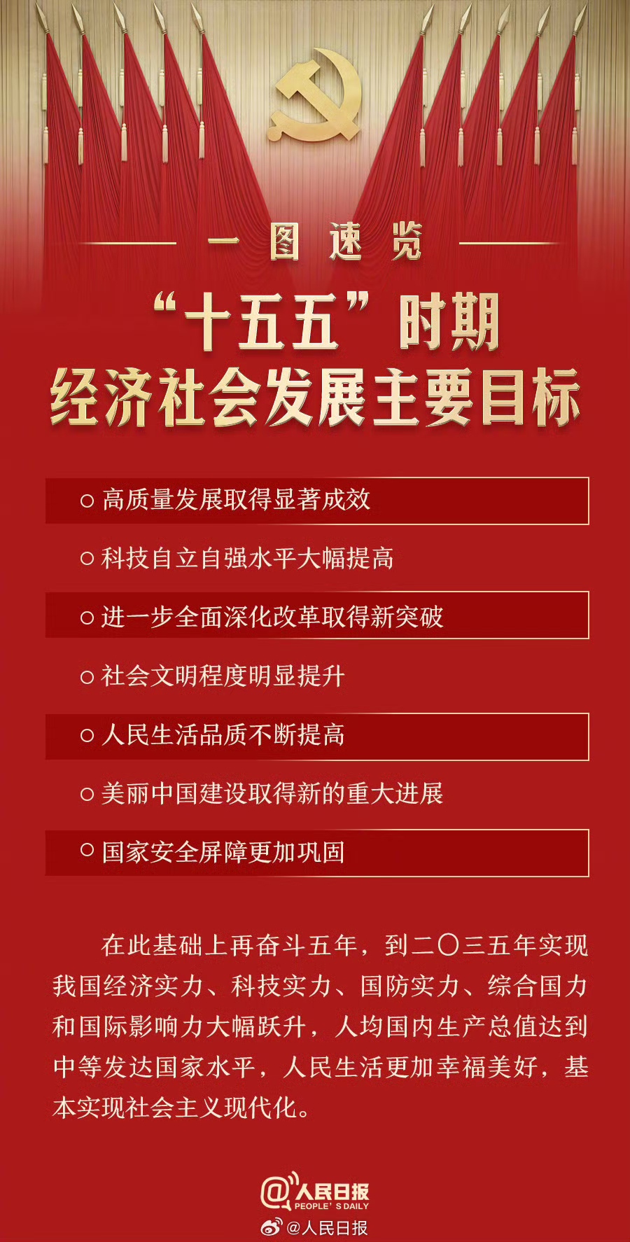 一图速览︱“十五五”时期经济社会发展主要目标_ 学习资料_福建省人民政府门户网站